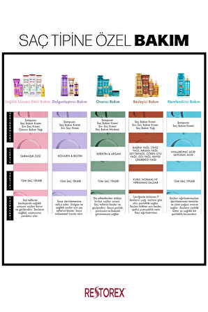 Restorex Hydra Nemlendirici Canlandırıcı Bakım Şampuanı 5x500 Ml - Hyaluronik Asit, Glikoik Asit
