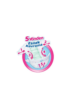 Molfix Bebek Bezi Ultra Fırsat Paketi Maxi 4 Numara 100 Adet X 2 Paket