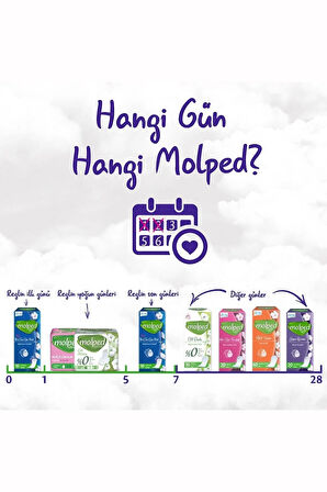 Molped Günlük Ped Ince Parfümsüz - 20x6 : 120 Adet