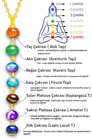 Sertifikalı Gold Akik Aventurin Kuvars Firuze Kaplan Gözü Ametist Lapis Meditasyon 7 Çakra Kolye