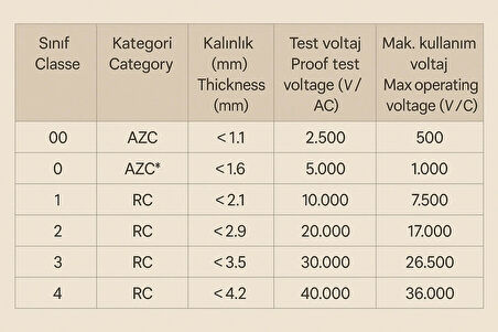 Regeltex 5kV Izolasyonlu Elektrikçi Eldiveni CE EN 60903 ISO 9001 İzole Eldiven France Std