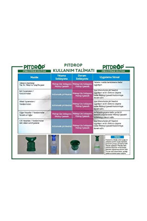 PitDrop 500ml Steril Göz Yıkama Solüsyonu İş Güvenliği için Hızlı Temizliği Pit Drop