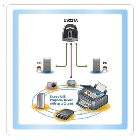 ATEN-US221A USB Arayüzüne Sahip Cihazları Paylaştıran Switch, USB 2.0, 2 PC, 1 USB Cihaz (KDO)