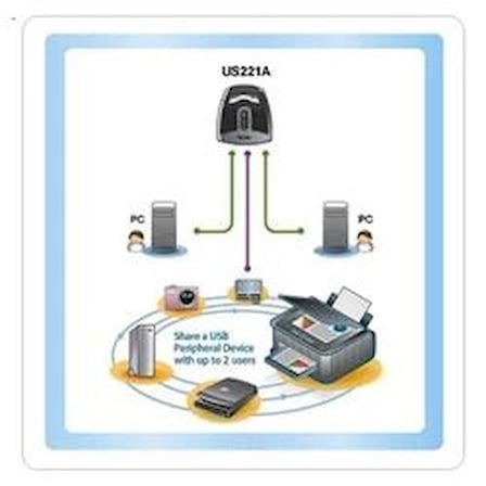 ATEN-US221A USB Arayüzüne Sahip Cihazları Paylaştıran Switch, USB 2.0, 2 PC, 1 USB Cihaz (KDO)