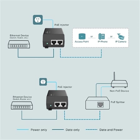 Omada Tp-Link TL-POE170S Poe Injektör (KDO)