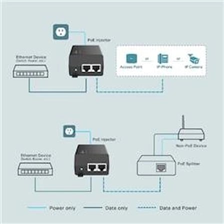 Omada Tp-Link TL-POE170S Poe Injektör (KDO)