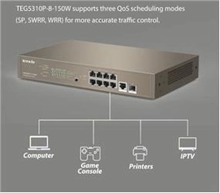 Tenda TEG5310P-8-150W SWT 9 10-100Mbps +1 Gigabit-SFP Slots Yönetilebilir Switch (KDO)
