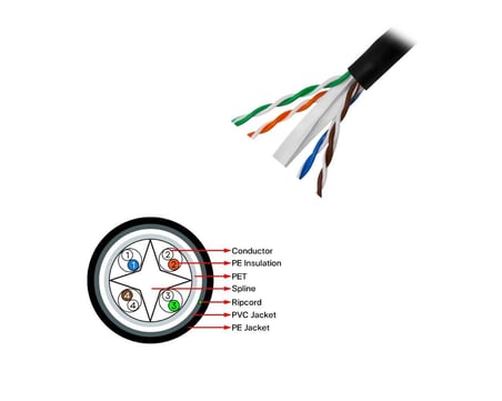 Frisby FNW-CAT624 CAT 6 UTP Outdoor Kablo (305mt) Dış Mekan Kalınlık: 0.58 mm-23 AWG (KDO)