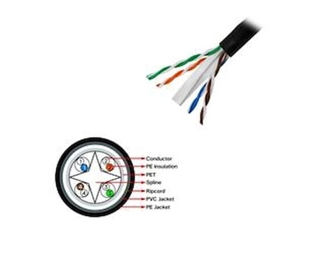 Frisby FNW-CAT624 CAT 6 UTP Outdoor Kablo (305mt) Dış Mekan Kalınlık: 0.58 mm-23 AWG (KDO)