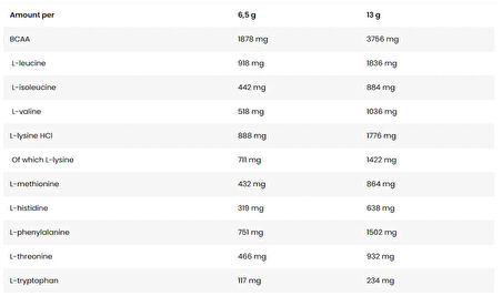 Kevin Levrone EAA Amino Complex - 390 g - 60 SERVİS