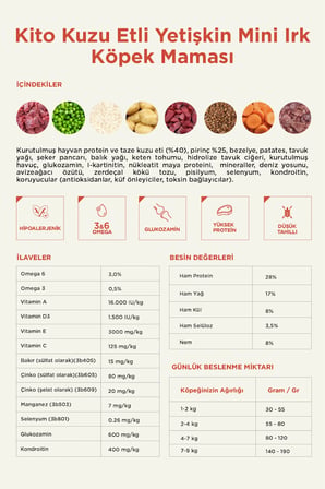 Kito Kuzu Etli Yetişkin Mini Irk Köpek Maması 2,5 KG + 6 Adet Kito Fresh Hindi Etli %100 Taze İçerikli Mama