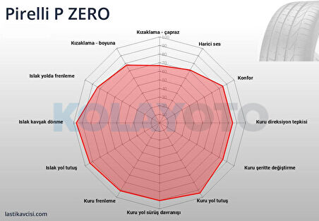Pirelli P Zero 295/35R20 105Y XL N1