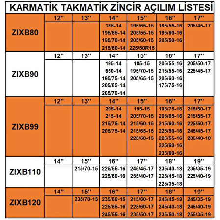 Zincir grup: 4 / ZIXB40