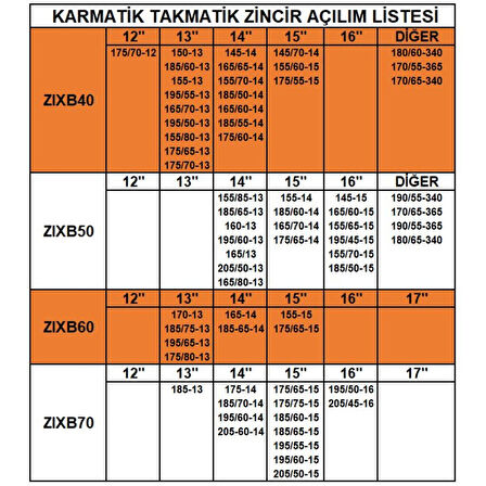 Zincir grup: 6 / ZIXB60