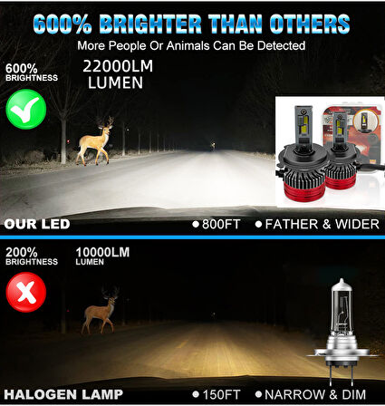 Led far ampulü canbus 110W 22000LM H4 12v / LAAM920