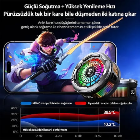 CX26 Ultra 30W Manyetik Telefon Soğutucu | RGB MagSafe Mobil Oyun Soğutucusu | Yap