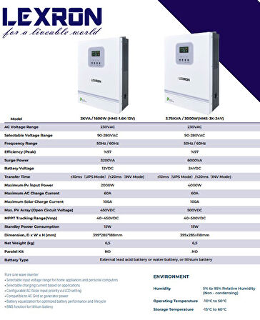 Lexron 12 V 1.6 KW Mppt 40-450 V DC Input Yüksek Voltaj Tam Sinüs Akıllı İnverter