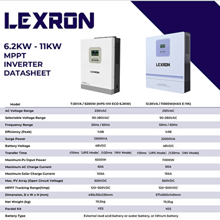 Lexron 6.2 kW 48 V Mppt 90-500v Pv Input 100a Mppt Akıllı Inverter Parallenebilir