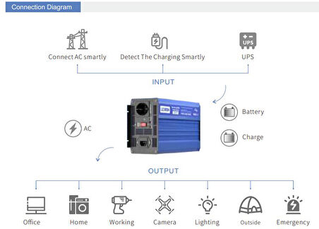 LEXRON - İnges 12 VOLT 2000 WATT 2 KW UPS ŞEBEKEDEN ŞARJ EDİLEBİLİR İNVERTER İNVERTÖR - KARAVAN