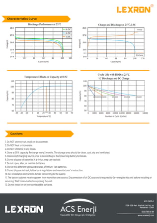 25,6V 100AH LİTYUM AKÜ Lithium İron Phosphate (LiFEPO4-Liion) BATARYA