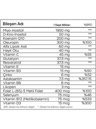 Ladyfert 30 Saşe (Inositol, Koenzim Q10, Oleuropin, Hayıt Otu ve Resveratrol İçeren Multivitamin ve Mineral Kompleksi)