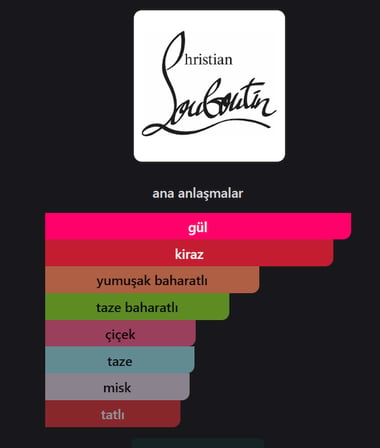Fétiçhe La Rose Christian Louboutin Yoğun,Kalıcı,Hiç Bitmeyen Çekim Gücü olan Unisex İmza Parfümü 75ml EDP