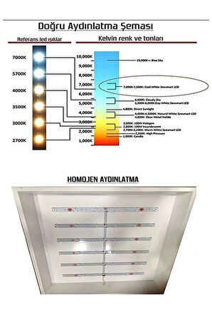8 Adet,yeni Tavan Aydınlatma, 8 Li Led Panel,t24 Asma Tavanlar Için Gurup Led Aydınlatma Panel,60x60