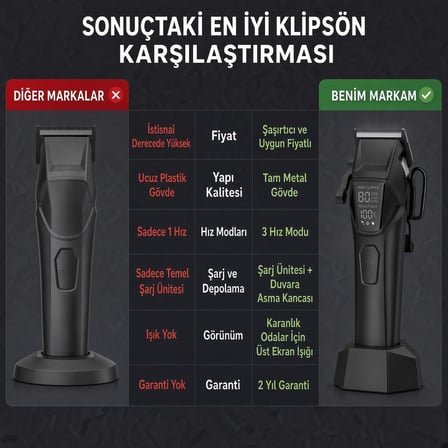 Lexroo Saç Kesme Makinesi Şarjlı Tıraş Makinesi, Erkek Bakım Seti