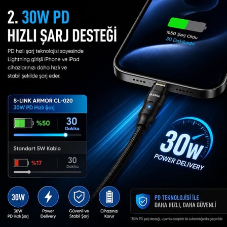 Lexroo S-link Armor CL-020 Kısa Lightning Şarj Kablosu 20cm
