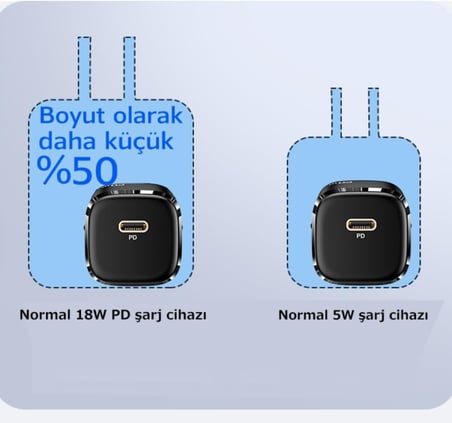 Lexroo 20W PD Hızlı Şarj Adaptörü | iPhone ve Tüm USB-C Cihazlar için Süper Hızlı Şarj
