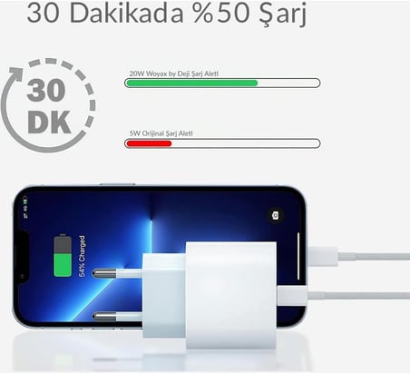 Lexroo iPhone Hızlı Şarj Aleti 8 X XS XR 11 12 13 14 Pro Max Mini Plus Uyumlu 20W Gerçek Güç PD QC