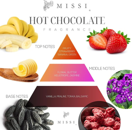 Lexroo 2'li Hot Chocolate & Coffe Latte Buhurdanlık Esansı/Yağı