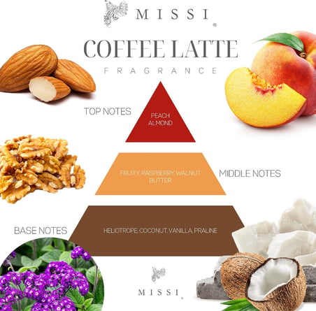 Lexroo 2'li Hot Chocolate & Coffe Latte Buhurdanlık Esansı/Yağı