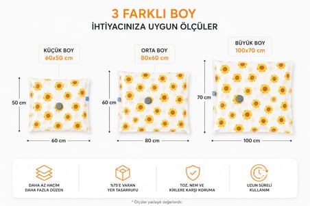 3'lü Vakumlu Hurç Saklama Seti Şeffaf Ön Yüzlü Yorgan Battaniye Kıyafet Düzenleme ve Depolama Poşeti