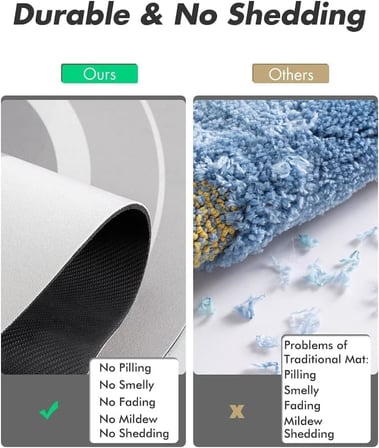 NetMarkt Banyo Paspası - Süper Emici Kaymaz Hızlı Kuruyan Lekeye Dayanıklı Halı