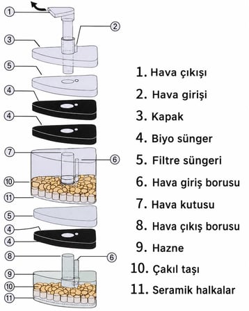 Valkyrie Köşe Akvaryum İç Filtresi 6 Katmanlı Biyolojik Süngerli Seramik Halkalı Sessiz Akvaryum