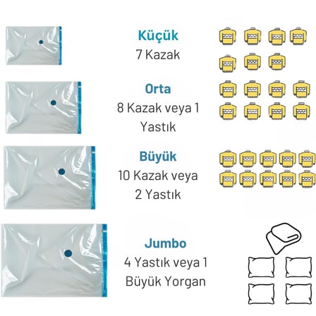 Jouis Vakumlu Hurç Poşet Setleri, Her Kullanıma Uygun 5 Parça, 2 Adet 50x70, 2 Adet 55x90