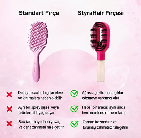 Premium Su Hazneli Sprey Saç Fırçası 50 ml | Tek Tuşla Su Püskürtmeli Saç Tarağı