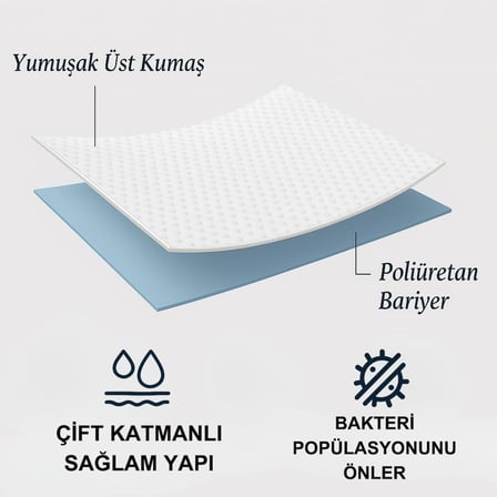 Beylini Yatak Alezi Kapitone Full Fitted Sıvı Geçirmez Kaymaz Yatak Örtüsü Yatak Koruyucu Full