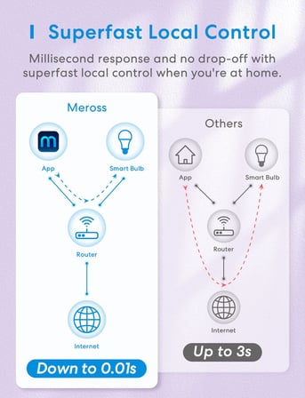 meross Akıllı Wi-Fi ampul, Apple HomeKit ile çalışır, WiFi lamba, LED, çok renkli, kısılabilir ampul
