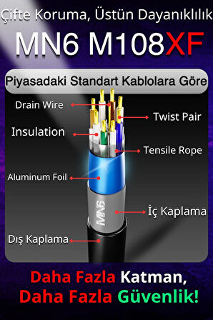 MN6 M108XF 20 Metre Internet Kablosu/FTP 0.60mm-Cat6 Iki Kat Korumalı/iç Dış Mekan/20M Ethernet Kablosu