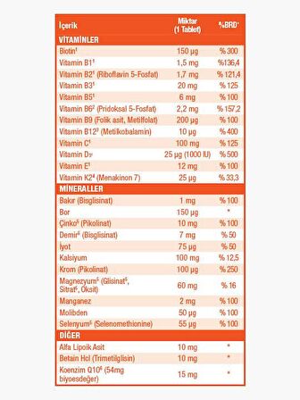 MedicaGo Multienergy 30 Tablet