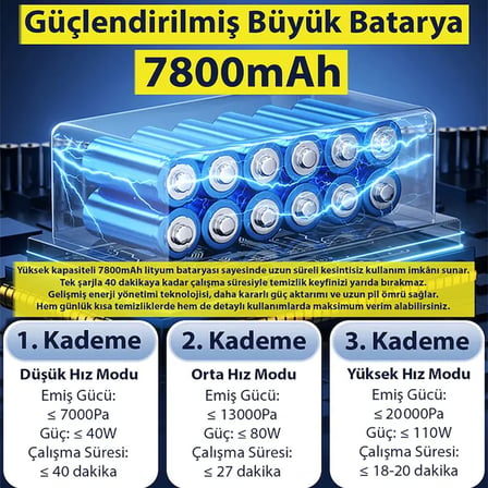 EZERE Vacpro 20000pa Güçlü Dijital Göstergeli Vakumlu Kablosuz Üflemeli Mini Araç Süpürgesi-(5775)