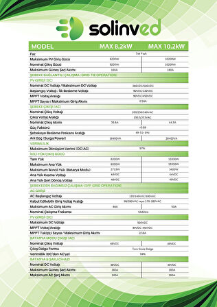 Solinved 10.2 kW Max Serisi MPPT Off Grid İnverter