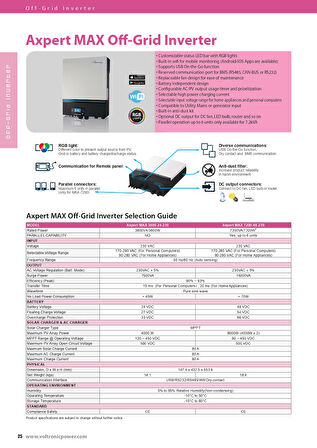 MAX 48V 7200W MPPT Solar Akıllı Inverter