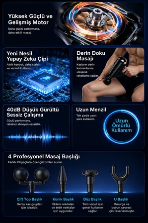 Çift Başlıklı Derin Doku Masaj Aleti 3200RPM Titreşimli Şarjlı Masaj Tabancası 6 Titreşim Modu
