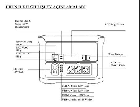 HIZLI ŞARJ Mobinerji 1500W Taşınabilir Güç Kaynağı ve 400W Katlanabilir Güneş Paneli