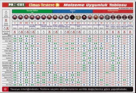 Mey İthalat® Procut TK 180 mm Turbo Kanallı Elmas Testere