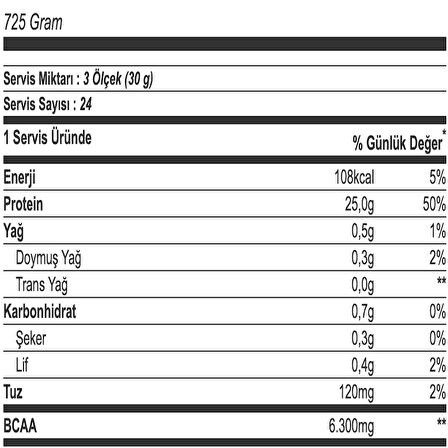 Multipower %100 Whey Isolate Protein 725 Gr - Çikolata