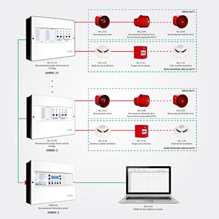 Mavigard MGRP-64 Konvansiyonel Tekrarlayıcı Panel EN54-2/4 Sertifikalı